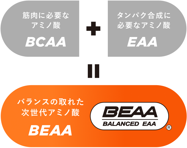 BEAA®