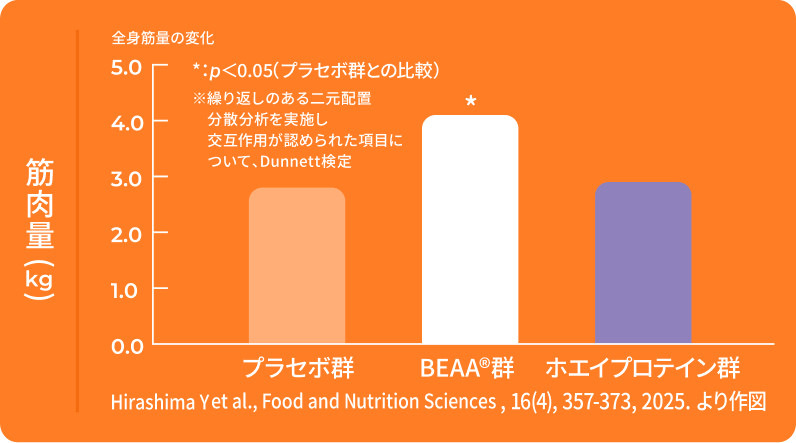 プロテイン20g以上の効果がスプーン1杯で